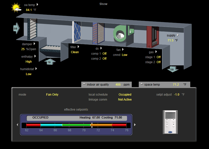 Diagram of an HVAC system showing airflow, temperature readings, component statuses, and control panel with controls set to Fan Only mode and space temperature at 71.2°F. Heating and cooling setpoints are also displayed.